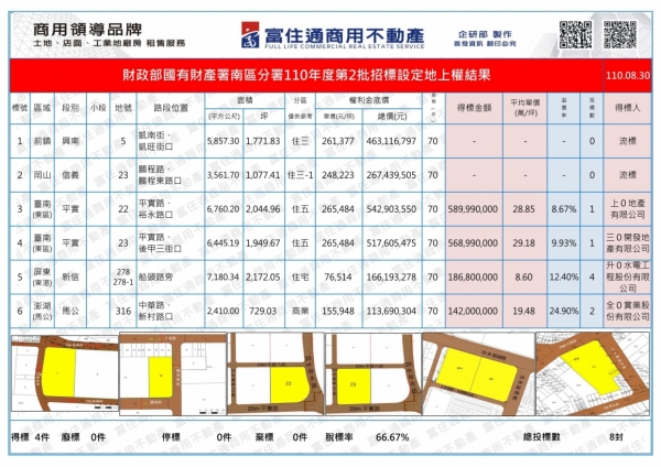 1100830國產署(設定地上權)標售結果-1