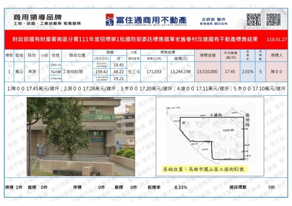 1110127國產署(老舊眷村改建)開標結果