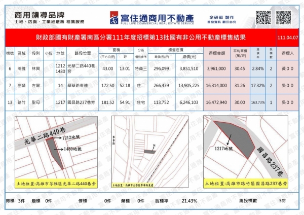 1110407國產署(國有非公用)開標結果