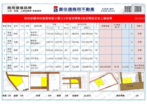 1111017國產署(設定地上權)標售結果-南區