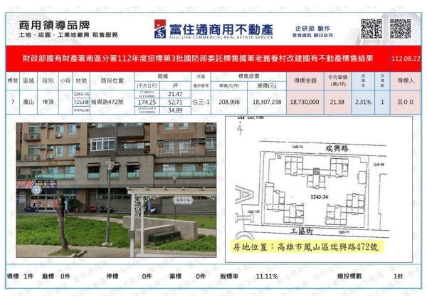 1120822國產署(老舊眷村改建)開標結果