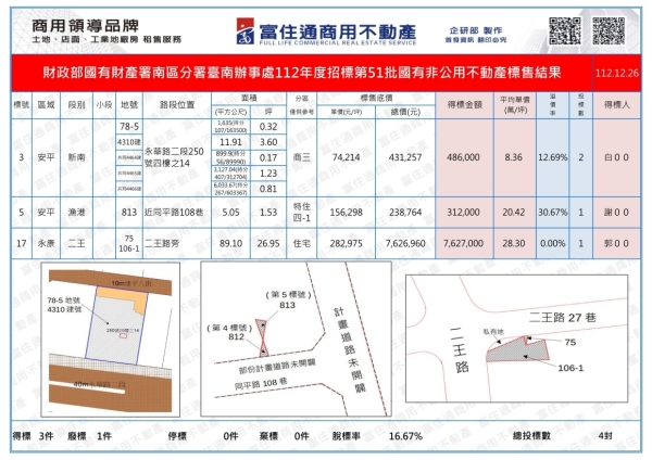 1121226國有財產-國有非公用(台南)