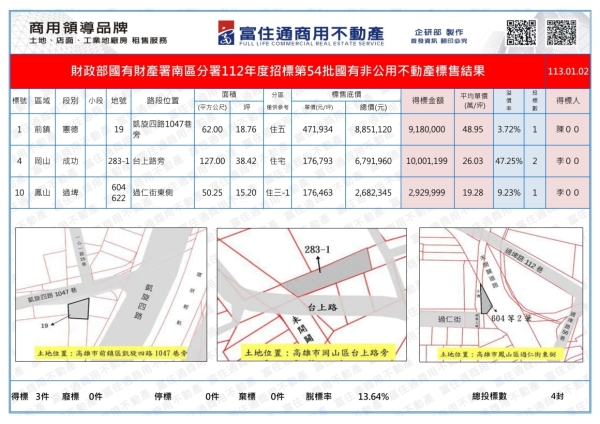 1130102國產署(國有非公用)開標結果