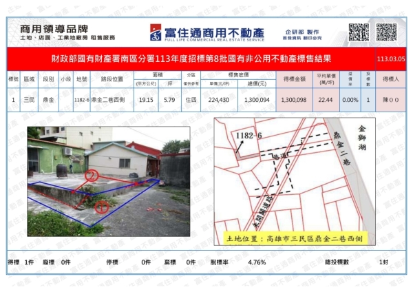 1130305國產署(國有非公用)開標結果