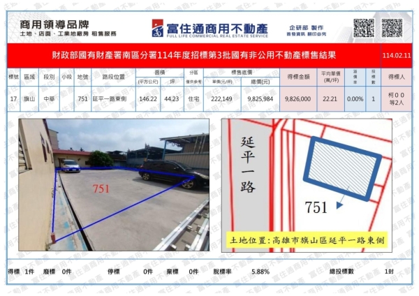 1140211國產署(國有非公用)開標結果