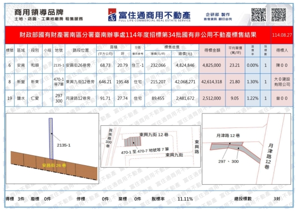 1140827國有財產-國有非公用(台南)_01