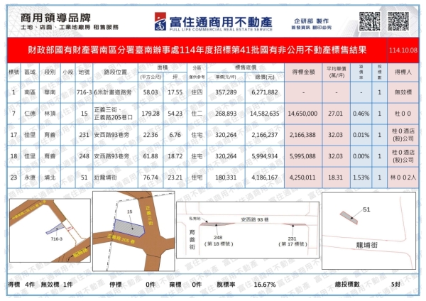 1141008國有財產-國有非公用(台南)_01