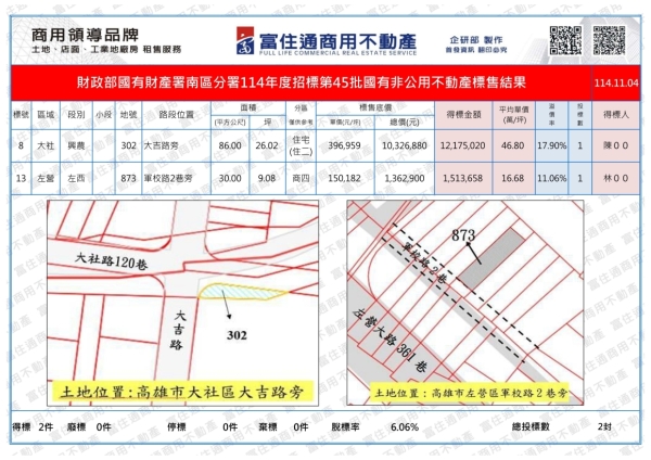 1141104國產署(國有非公用)開標結果_01