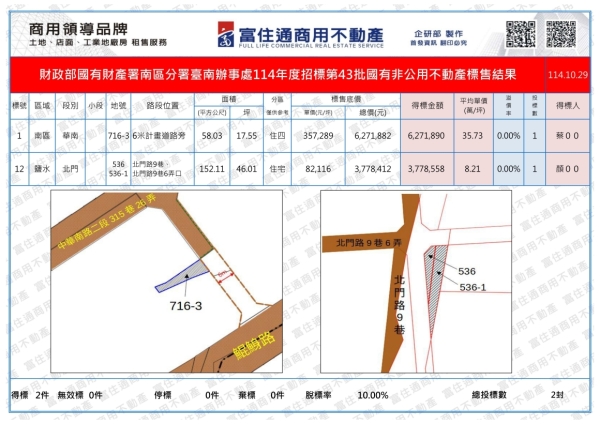 1141029國有財產-國有非公用(台南)_01